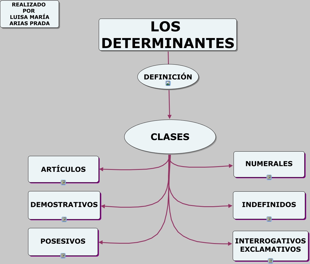 Los Determinantes 5061